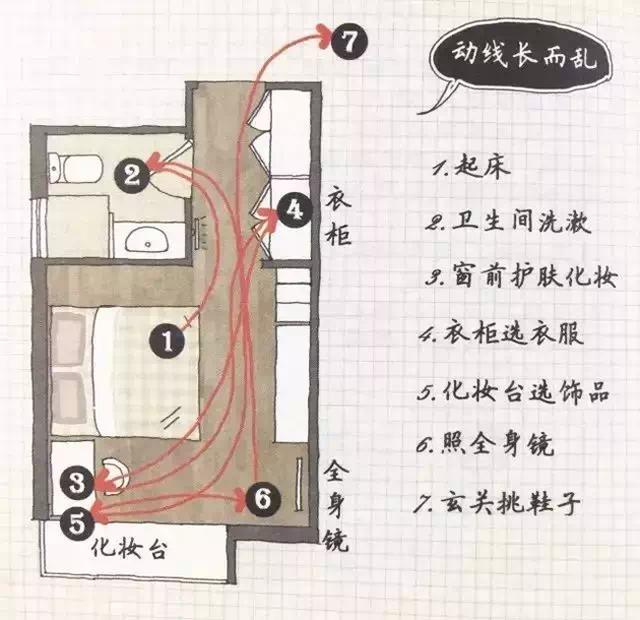 裝修前的準(zhǔn)備，我的房子都還沒(méi)有拿到手，我能做些什么？
